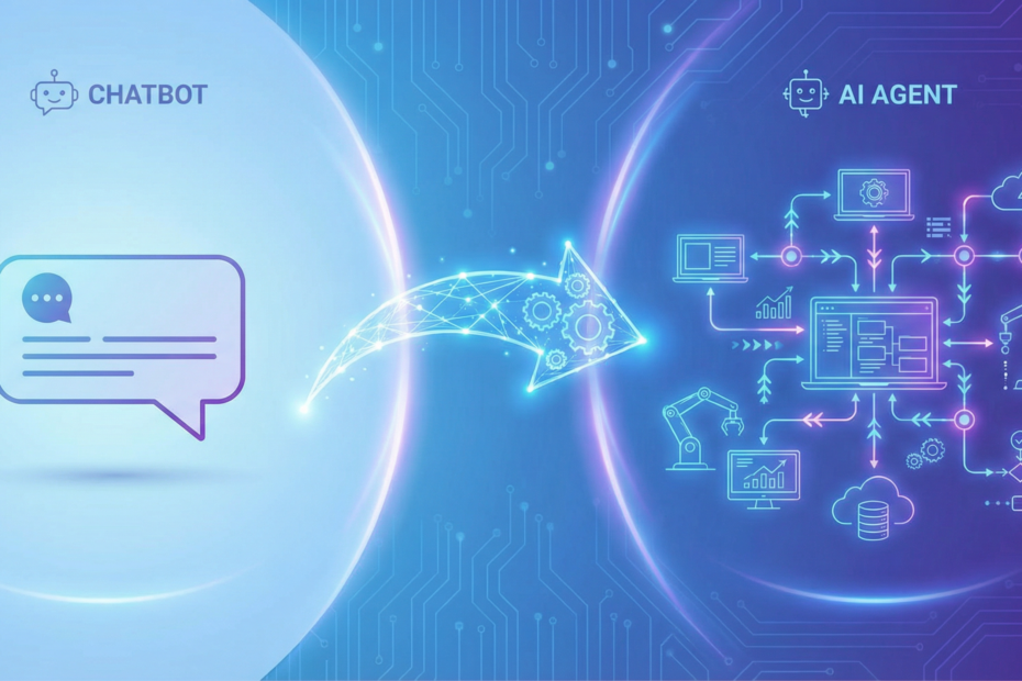 Evolution from simple chatbot to autonomous AI agent with integrated workflows and data pipelines