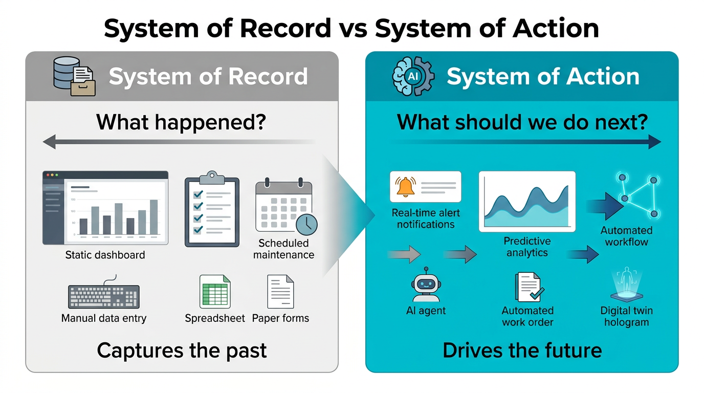 System of Record vs System of Action comparison for manufacturing