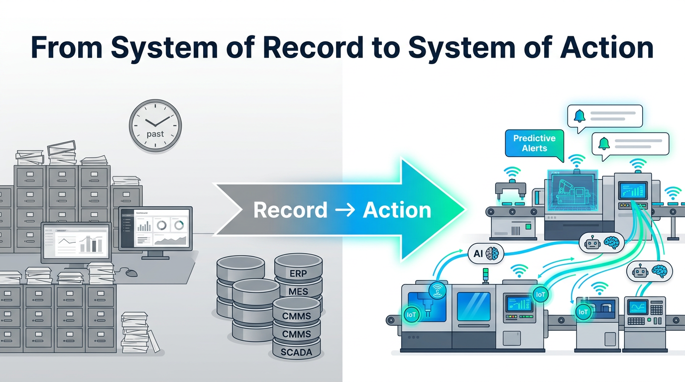 From System of Record to System of Action in Manufacturing